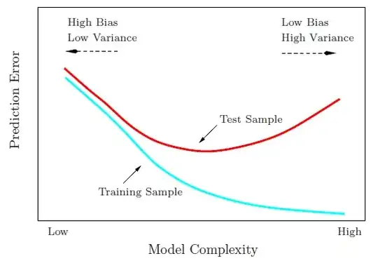 modelComplexity