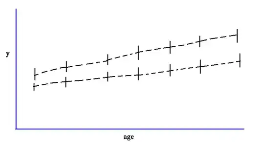 ruGarch plot