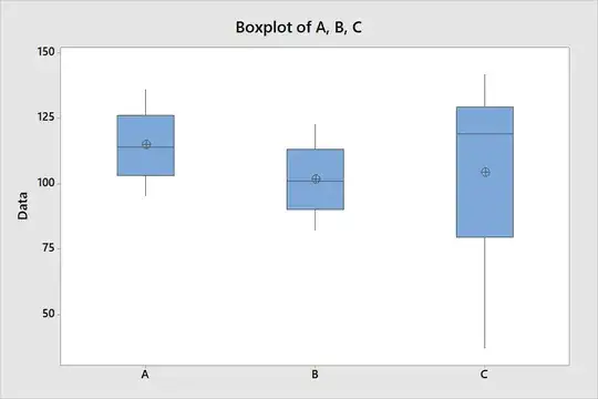 This boxplot shows 5 different forms of dancing. On the y-axis we have the number of injuries