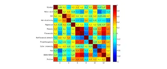 Correlation matrix of the wine dataset