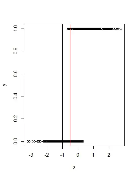plot3