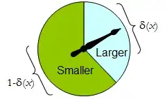 Spinner