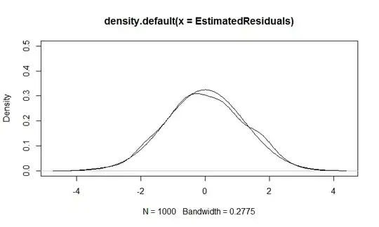 Probability density function of residuals