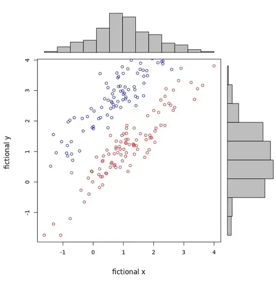 Scatterplot with marginal histograms for fake data