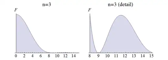 Figure plotting spectral density for n=3