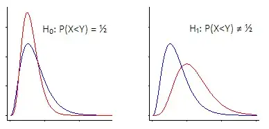 shift in P(X<Y) from 1/2