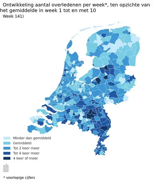 distribution netherlands