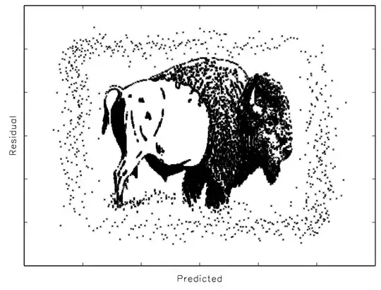 EFA with negative eigenvalues