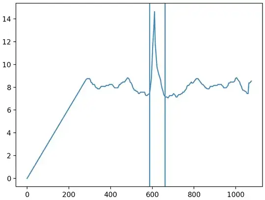 Plot showing data from both sensors from a full hour