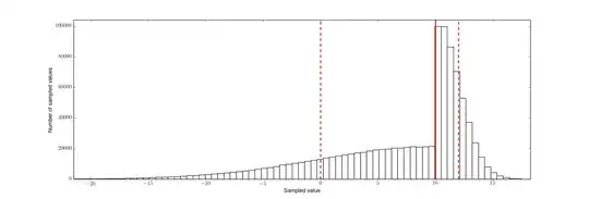 Example of sampled values using the algorithm