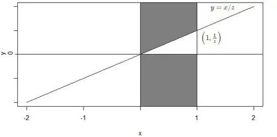 Integration Region
