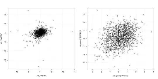 scatterplot INDIA and EASTEU