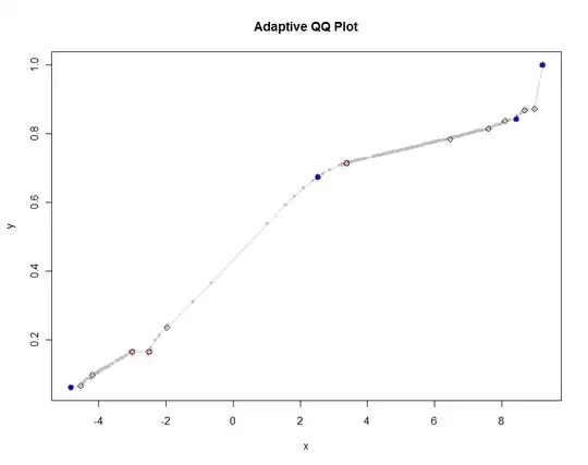 QQ plot