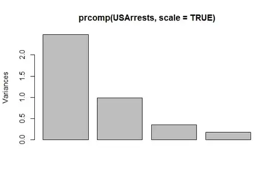 With normalization
