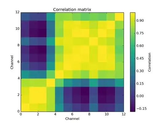 Correlation matrix