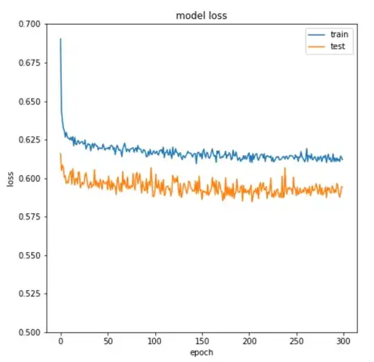 Model loss