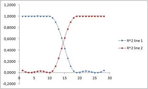 R^2 values