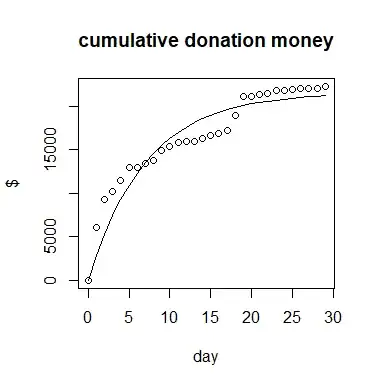 cumulative