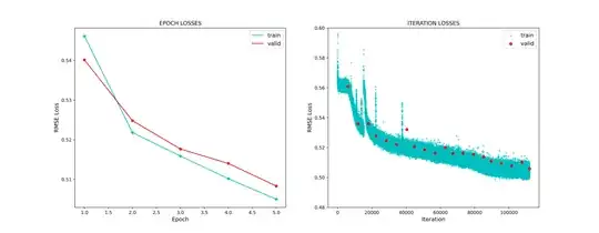 Bayes explained