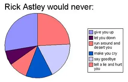pie chart example 