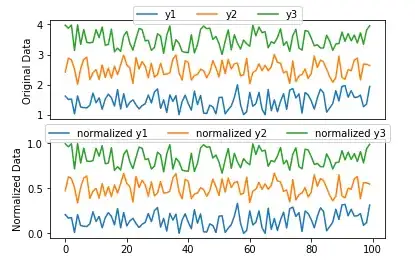 importance sampling ratio