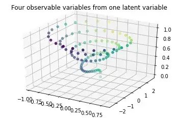 Latent and observable variables in 3D