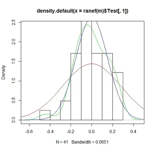 "Symmetric geometric" vs discrete Laplace