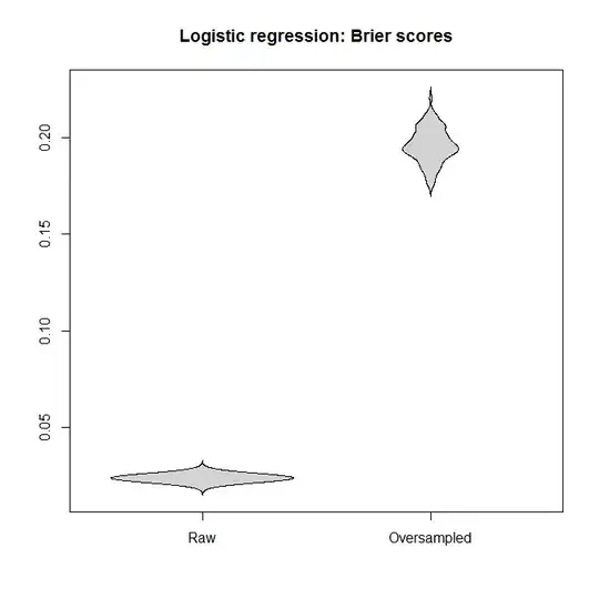 logistic_regression_Brier_scores