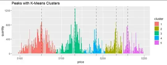 QQ Plot of Gamma