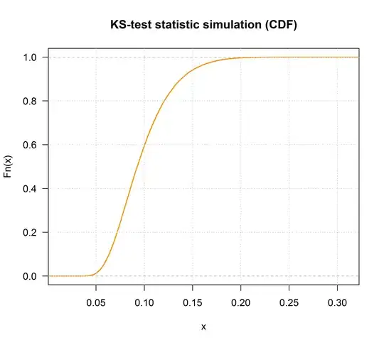 Simulated KS-statistics