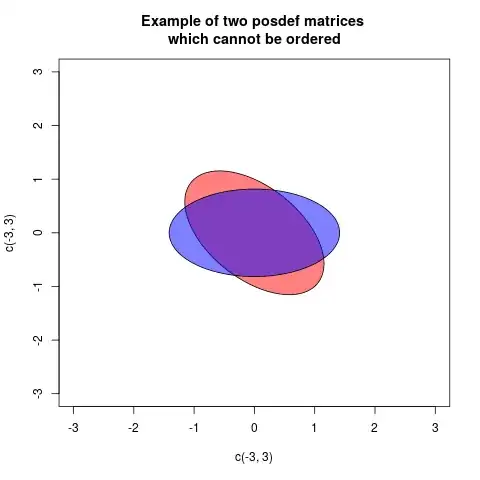 Two posdef matrices shown as ellipses