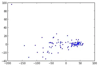 decathlon_totalpoints_over_time