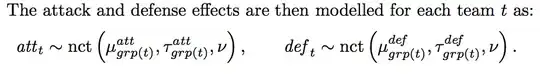 slopes for increasing df