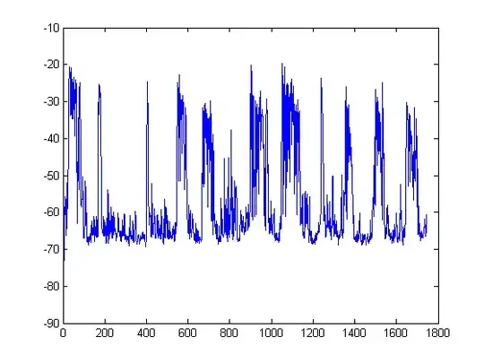 Time Series