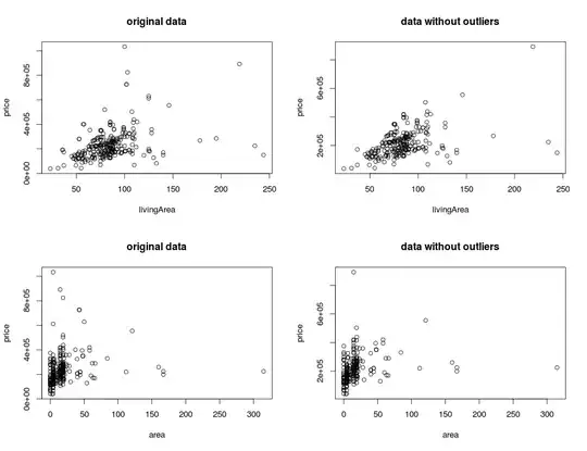 Applying different alpha values in L2 regularisation