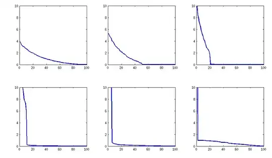 eigenspectra of these matrices