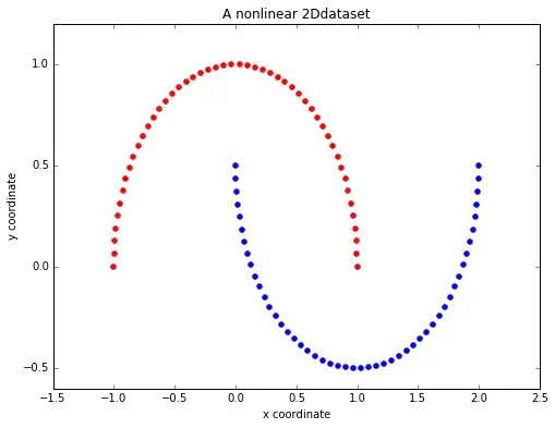 residuals