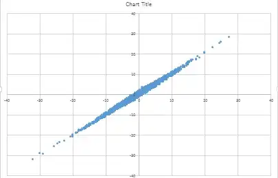 scatter plot of RESIDUES against Y
