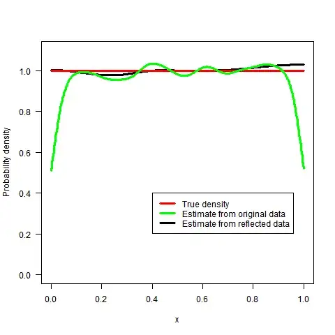 Animation of density estimates