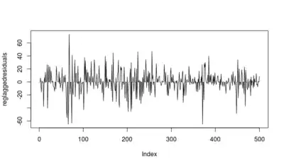 Stationary Time Series