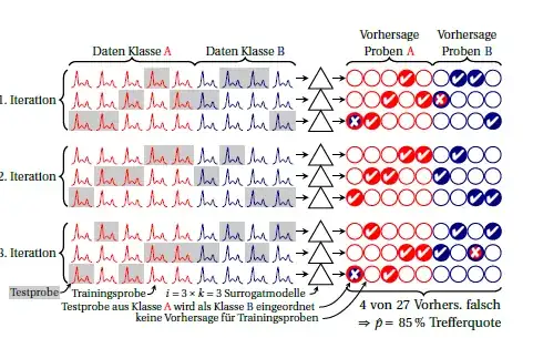 iterated k-fold cross validation