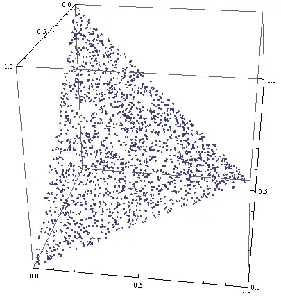 3D point plot