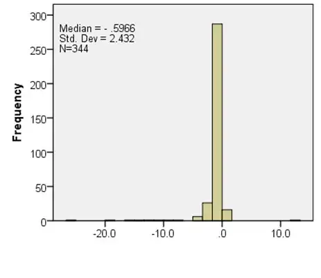 Distribution