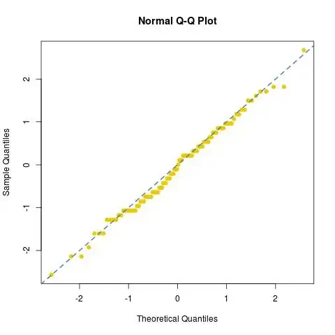 qqnorm(stdies,col="gold2",pch=19);abline(a=0,b=1,col="steelblue",lwd=2,lty=2)