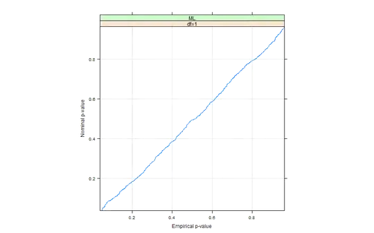 Simulation of p-value for an lme-model