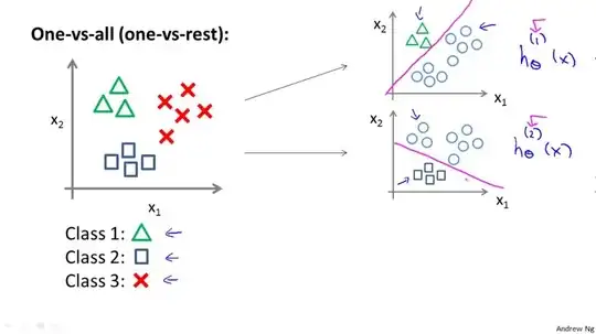 Example