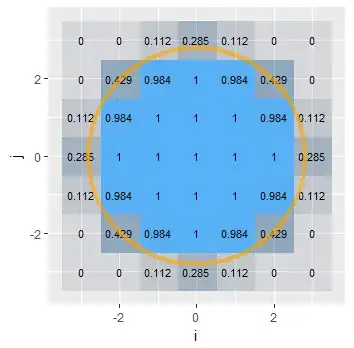 sequence of increasingly steep power curves
