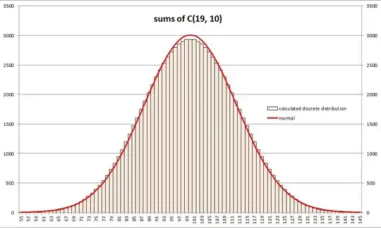 Discrete distribution from Excel 2010