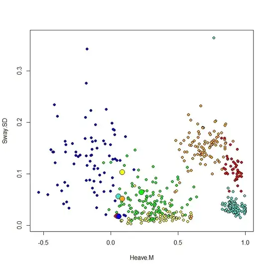 RandomForest ClassCenter plot for 6 different animal behaviours