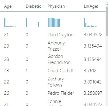 Resulting data visualized